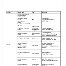 Energy Management System Policy