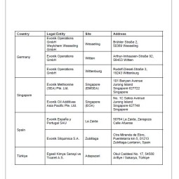 Energy Management System Policy